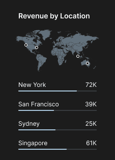 Dashboard report panel with a world map and location totals